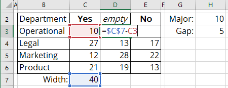 Side by side chart additional data 2 in Excel for Microsoft 365 Side by side chart additional data 2 in Excel 365