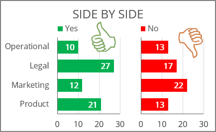 Side by side comparison bar chart in Excel 365