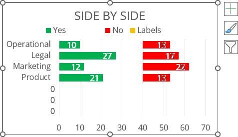 Side by side comparison bar with labels in Excel 365
