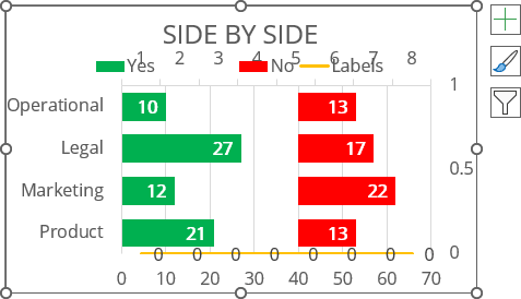 The secondary horizontal axis in Excel 365