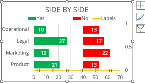 Formatted new data series in Excel 365