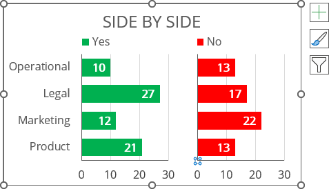 Side by side comparison bar chart in Excel 365