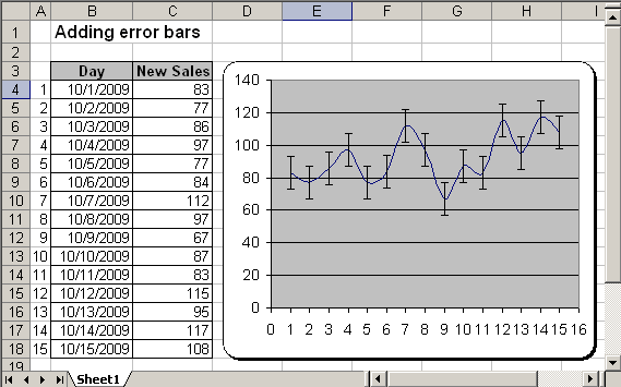 error bars on excel 2003