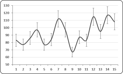 The Chart with Error bars in Excel 2016 The Chart with Error bars in Excel 2016