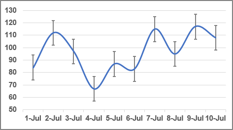 how to enter standard deviation in excel graph how to enter standard deviation in excel graph