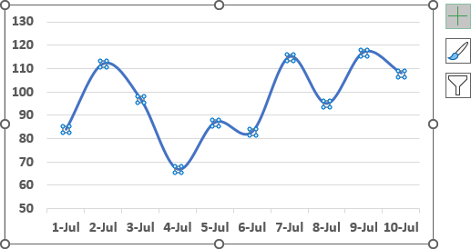 Chart Elements button in Excel 365