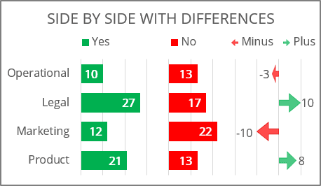 Formatted horizontal axis for bar chart in Excel 365