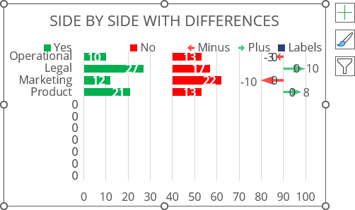 Side by side bar chart with labels in Excel 365