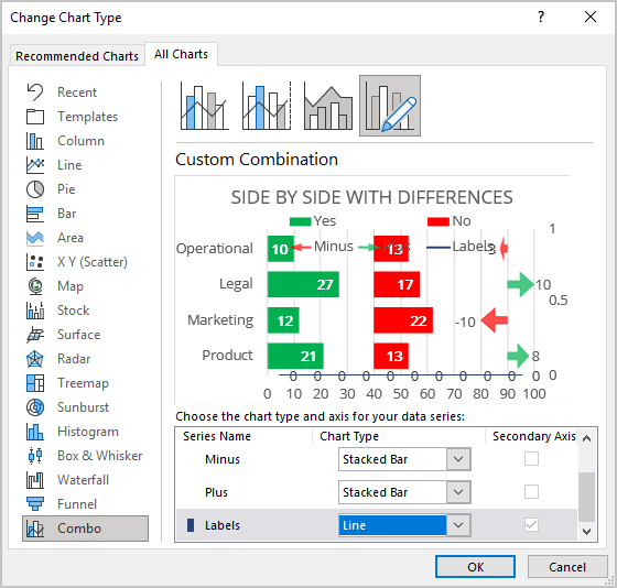 Change Chart Type in Excel 365