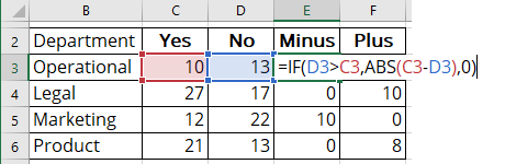 Calculate Minus values in Excel 365