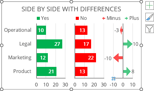 Side by side comparison bar chart with variance in Excel 365