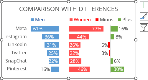 Comparison bar chart with differences in Excel 365