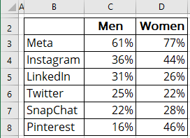 Comparison chart with differences data in Excel 365