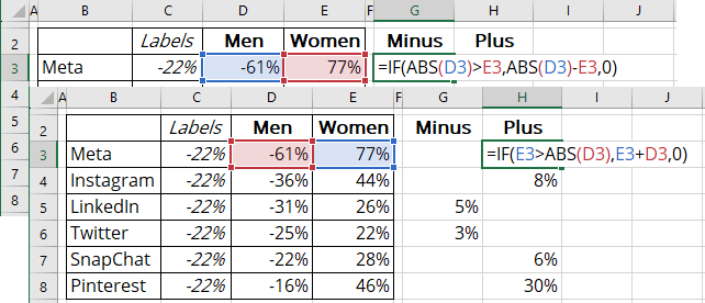 Comparison chart additional data in Excel 365