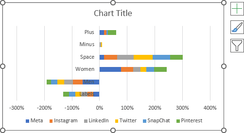 Simple bar chart in Excel for Microsoft 365 Simple bar chart in Excel 365