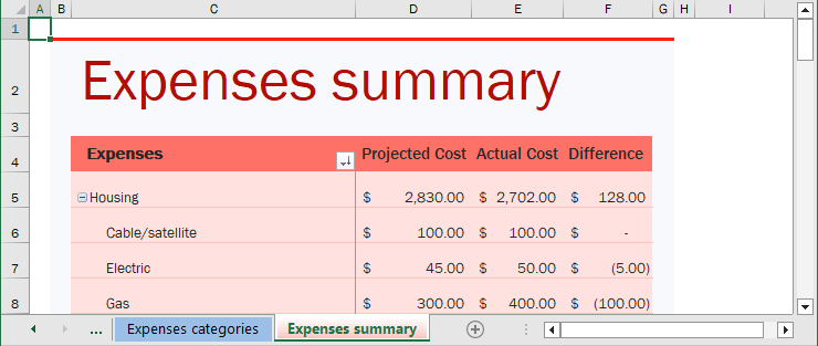 Family Monthly Budget Template - Expenses summary in Excel 365