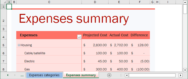 Family Monthly Budget Template - Expenses summary in Excel for Microsoft 365 Family Monthly Budget Template - Expenses summary in Excel 365