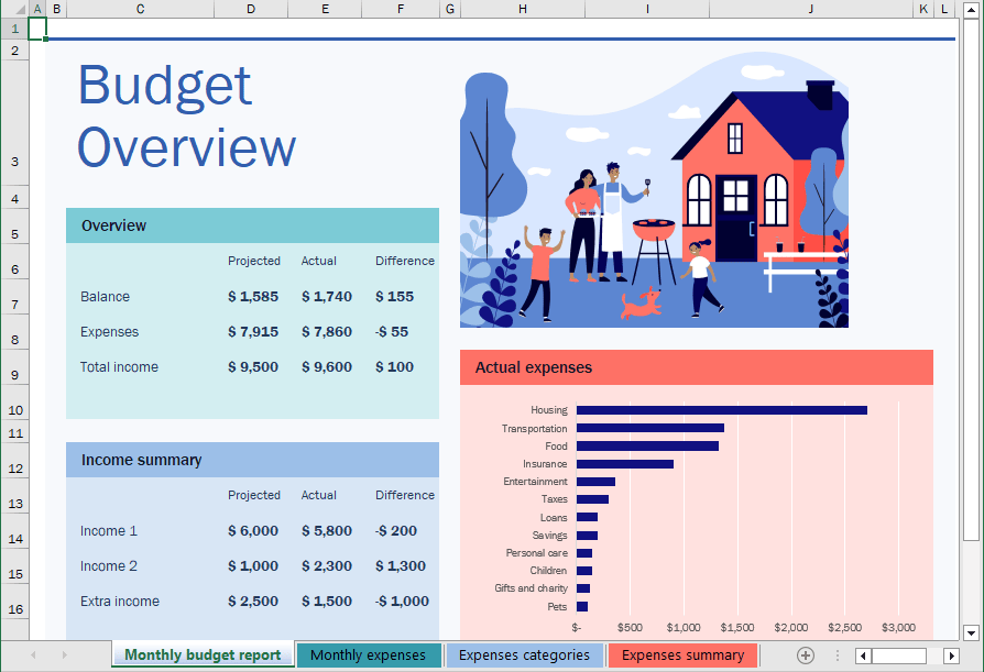 Family Monthly Budget Template in Excel 365