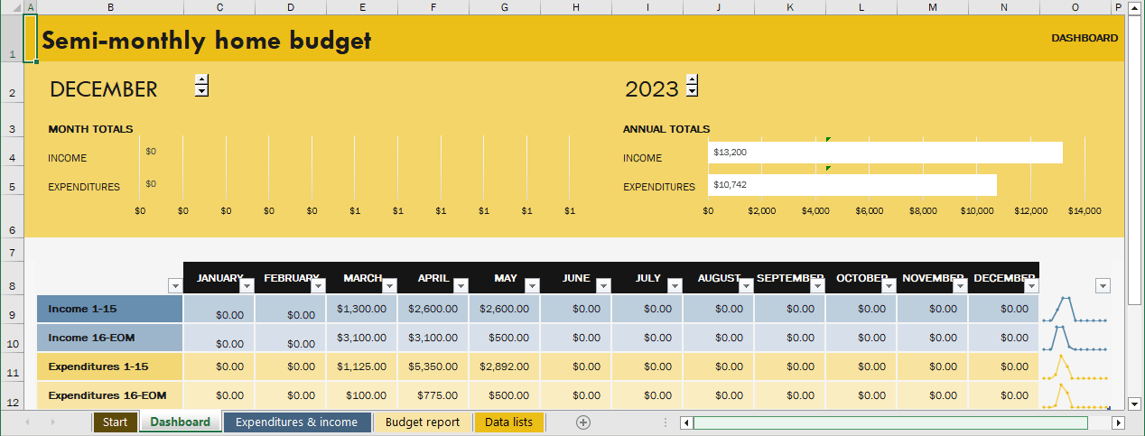 Semi-Monthly Budget Template - Dashboard tab in Excel 365