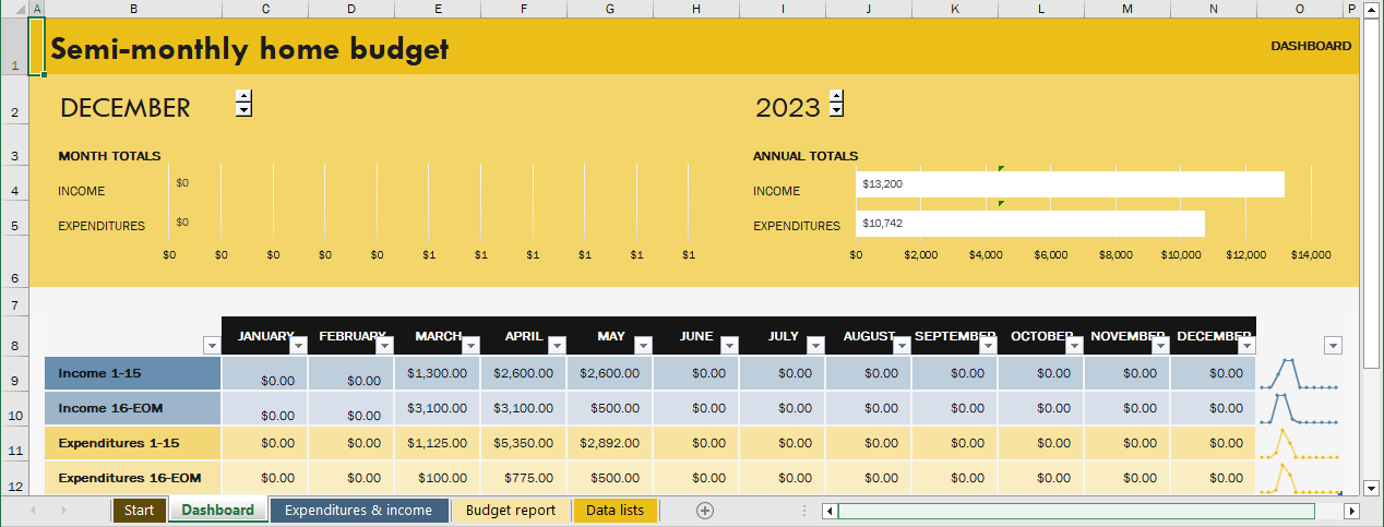 Semi-Monthly Budget Template - Dashboard tab in Excel for Microsoft 365 Semi-Monthly Budget Template - Dashboard tab in Excel 365