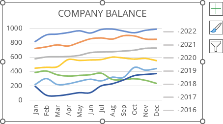 Legend item in chart Excel for Microsoft 365 Legend item in chart Excel 365