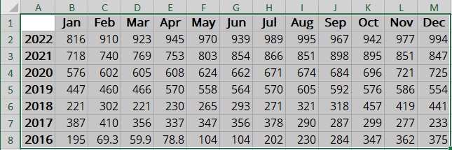 Chart data in Excel for Microsoft 365 Chart data in Excel 365