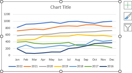 Simple line chart in Excel 365