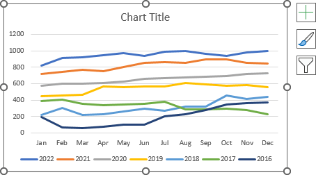 Simple line chart in Excel for Microsoft 365 Simple line chart in Excel 365