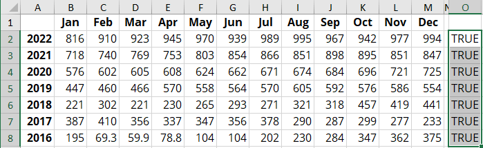 Additional data column for in Excel for Microsoft 365 Additional data column for chart in Excel 365