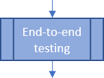Flowchart predefined process shape example in Excel for Microsoft 365 Flow chart subroutine shape example in Excel 365