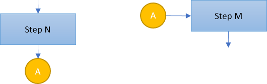 Flow chart on-page connector shape example in Excel 365