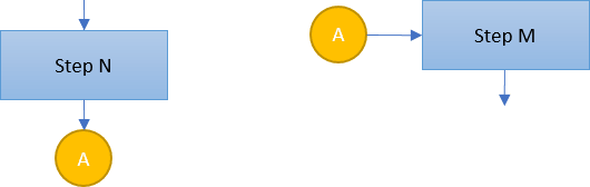 Flowchart on-page connector shape example in Excel for Microsoft 365 Flow chart on-page connector shape example in Excel 365