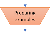 Flow chart manual operation shape example in Excel 365