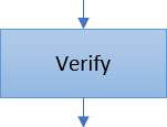 Flowchart process shape example in Excel for Microsoft 365 Flow chart process shape example in Excel 365