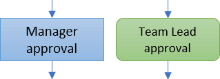 Flow chart Alternative process shape example in Excel 365