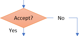 Flow chart decision shape example in Excel 365