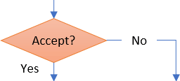 Flowchart decision shape example in Excel for Microsoft 365 Flow chart decision shape example in Excel 365