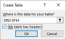Create Table dialog box in Excel 365