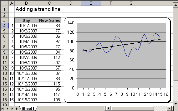 Chart with a Trend Line Excel 2003