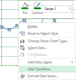 popup to add trend line in Excel 2013