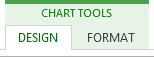 The Chart Tools in Excel 2013