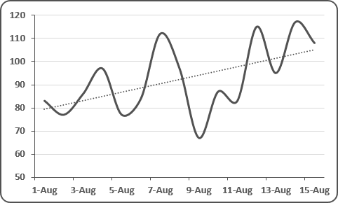 Trendline Charts