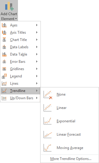 Add Chart Element in Excel 2016