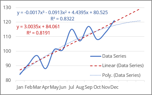 microsoft excel trendline for selected points microsoft excel trendline for selected points