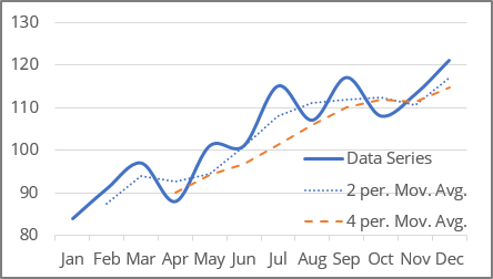 Moving Average in Excel 365