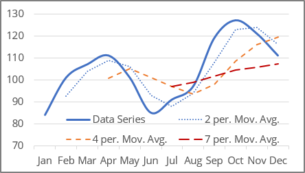 Moving Average 2 in Excel 365