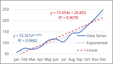 Exponential Trendline in Excel 365