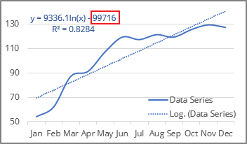 Wrong Logarithmic Trendline in Excel 365