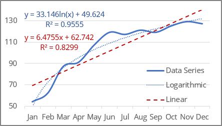 Logarithmic Trendline in Excel 365