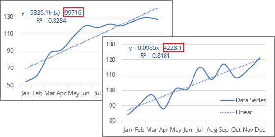 Wrong trendline equations in Excel 365